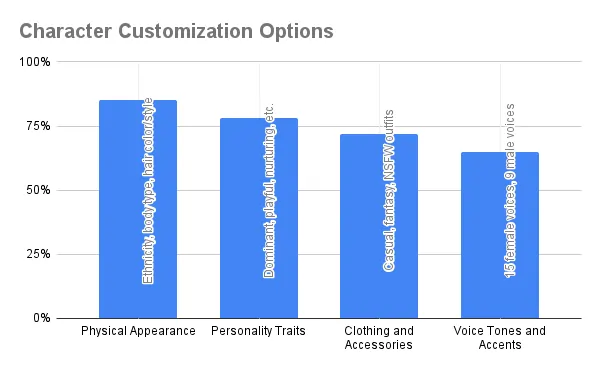 Candy AI - Character Customization Options